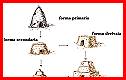Tipologie dei trulli