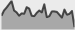 Sparkline